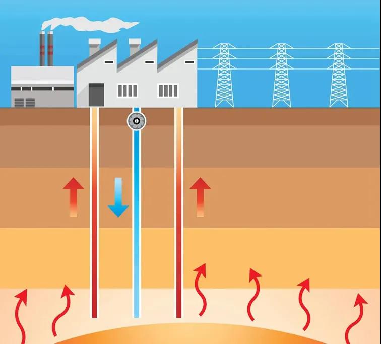 地熱資訊:業(yè)內(nèi)呼吁亟待改進地熱資源稅,地大熱能你怎么看? 地熱資訊:業(yè)內(nèi)呼吁亟待改進地熱資源稅,地大熱能你怎么看?