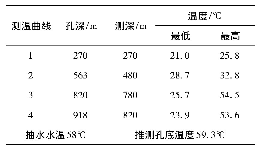 云南省宜良縣地?zé)幔厝┵Y源分布規(guī)律-地大熱能 云南省宜良縣地?zé)幔厝┵Y源分布規(guī)律-地大熱能