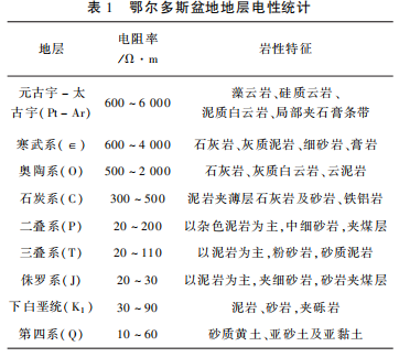 大地電磁測深在地熱勘查中的應用研究-工程物探-地熱勘查-地大熱能 大地電磁測深在地熱勘查中的應用研究-工程物探-地熱勘查-地大熱能