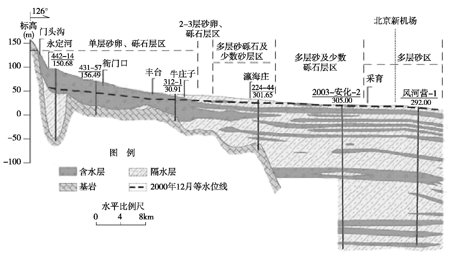 北京大興國際機場地源熱泵系統實際應用研究-熱泵系統供暖制冷-地大熱能 北京大興國際機場地源熱泵系統實際應用研究-熱泵系統供暖制冷-地大熱能
