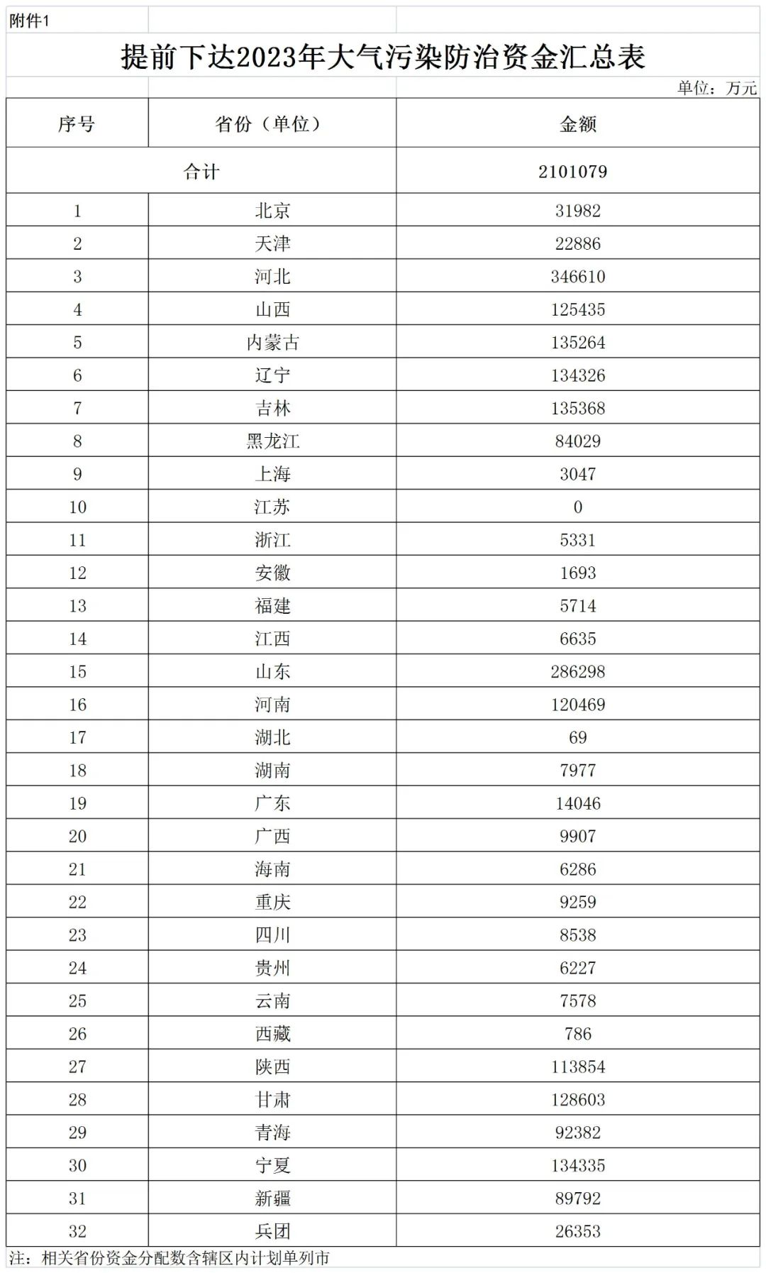 補貼134.4億!財政部提前下達2023年北方地區(qū)冬季清潔取暖資金預算-地大熱能 補貼134.4億!財政部提前下達2023年北方地區(qū)冬季清潔取暖資金預算-地大熱能