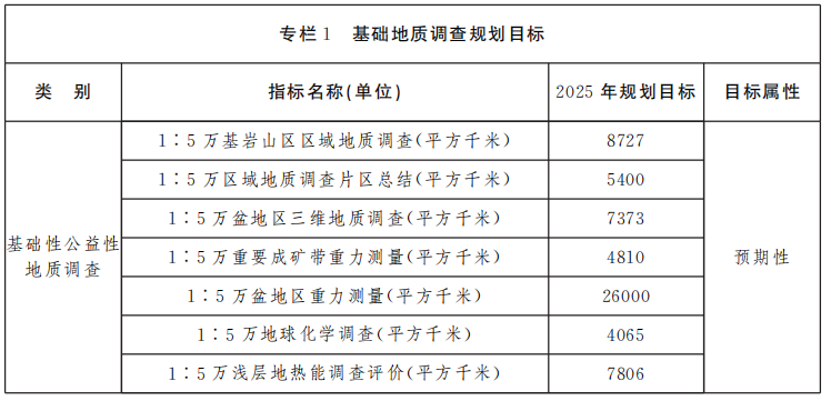 山西省礦產資源總體規(guī)劃 重點扶持地熱能產業(yè)快速發(fā)展-地大熱能 山西省礦產資源總體規(guī)劃 重點扶持地熱能產業(yè)快速發(fā)展-地大熱能