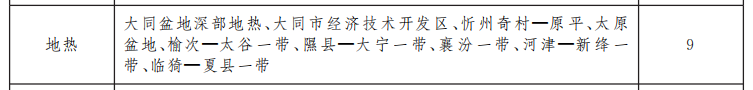 山西省礦產資源總體規(guī)劃 重點扶持地熱能產業(yè)快速發(fā)展-地大熱能 山西省礦產資源總體規(guī)劃 重點扶持地熱能產業(yè)快速發(fā)展-地大熱能