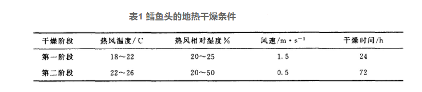 地熱干燥技術(shù)的開發(fā)和應用-地熱綜合開發(fā)利用-地熱梯級利用-地大熱能 地熱干燥技術(shù)的開發(fā)和應用-地熱綜合開發(fā)利用-地熱梯級利用-地大熱能