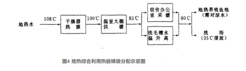 地熱干燥技術(shù)的開發(fā)和應用-地熱綜合開發(fā)利用-地熱梯級利用-地大熱能 地熱干燥技術(shù)的開發(fā)和應用-地熱綜合開發(fā)利用-地熱梯級利用-地大熱能