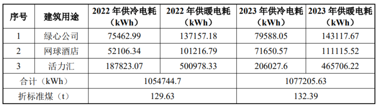 北京城市副中心城市綠心公園配套建筑地源熱泵供熱、供冷系統項目-地大熱能