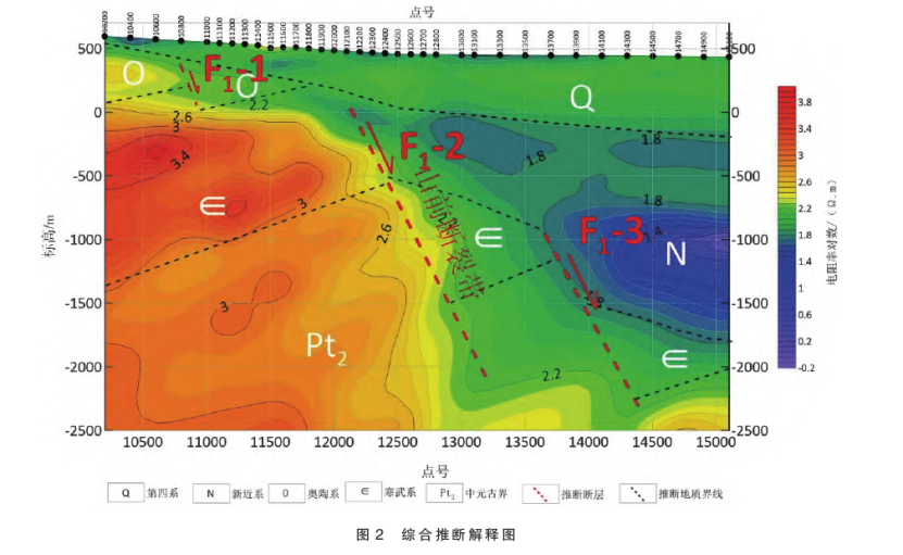 陜西禮泉縣北部一帶深部地熱資源勘探研究-地熱開發(fā)利用-地大熱能 陜西禮泉縣北部一帶深部地熱資源勘探研究-地熱開發(fā)利用-地大熱能