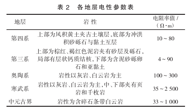 陜西禮泉縣北部一帶深部地熱資源勘探研究-地熱開發(fā)利用-地大熱能 陜西禮泉縣北部一帶深部地熱資源勘探研究-地熱開發(fā)利用-地大熱能