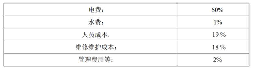 天津某高端公寓污水源熱泵供暖制冷項目-地熱開發(fā)利用-地大熱能