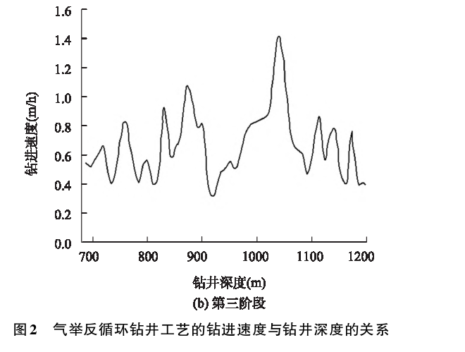 深部地熱鉆探鉆井工藝研究-地熱開發利用-地大熱能