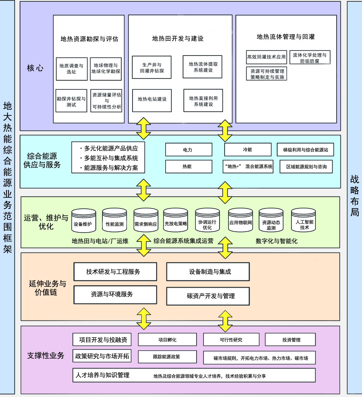 地大熱能地?zé)崮芫C合能源企業(yè)業(yè)務(wù)范圍框架 地大熱能地?zé)崮芫C合能源企業(yè)業(yè)務(wù)范圍框架